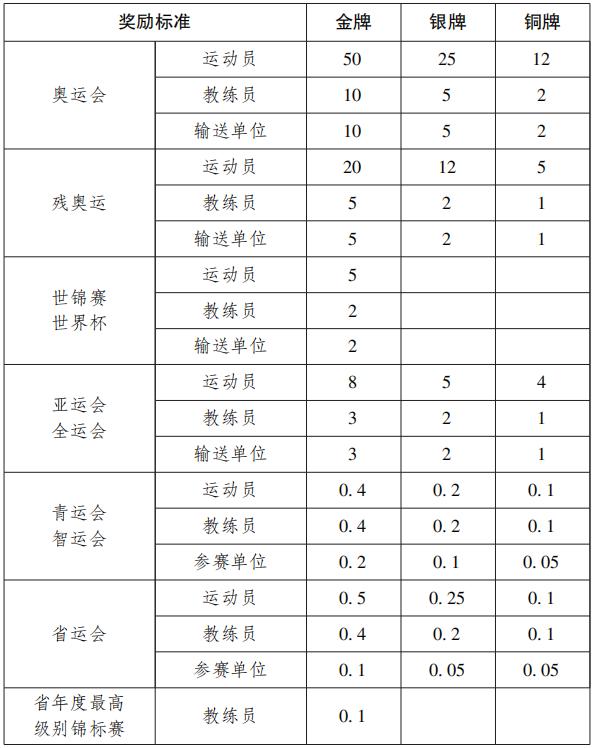 体育比赛奖金,数据解释落实_整合版121,127.13