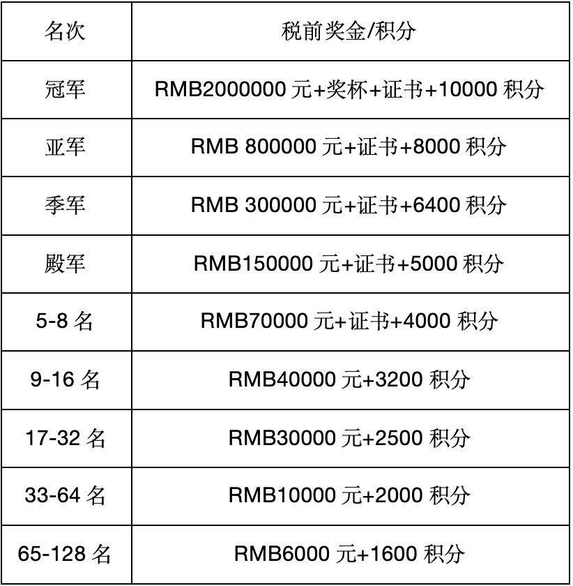 体育比赛奖金,数据解释落实_整合版121,127.13