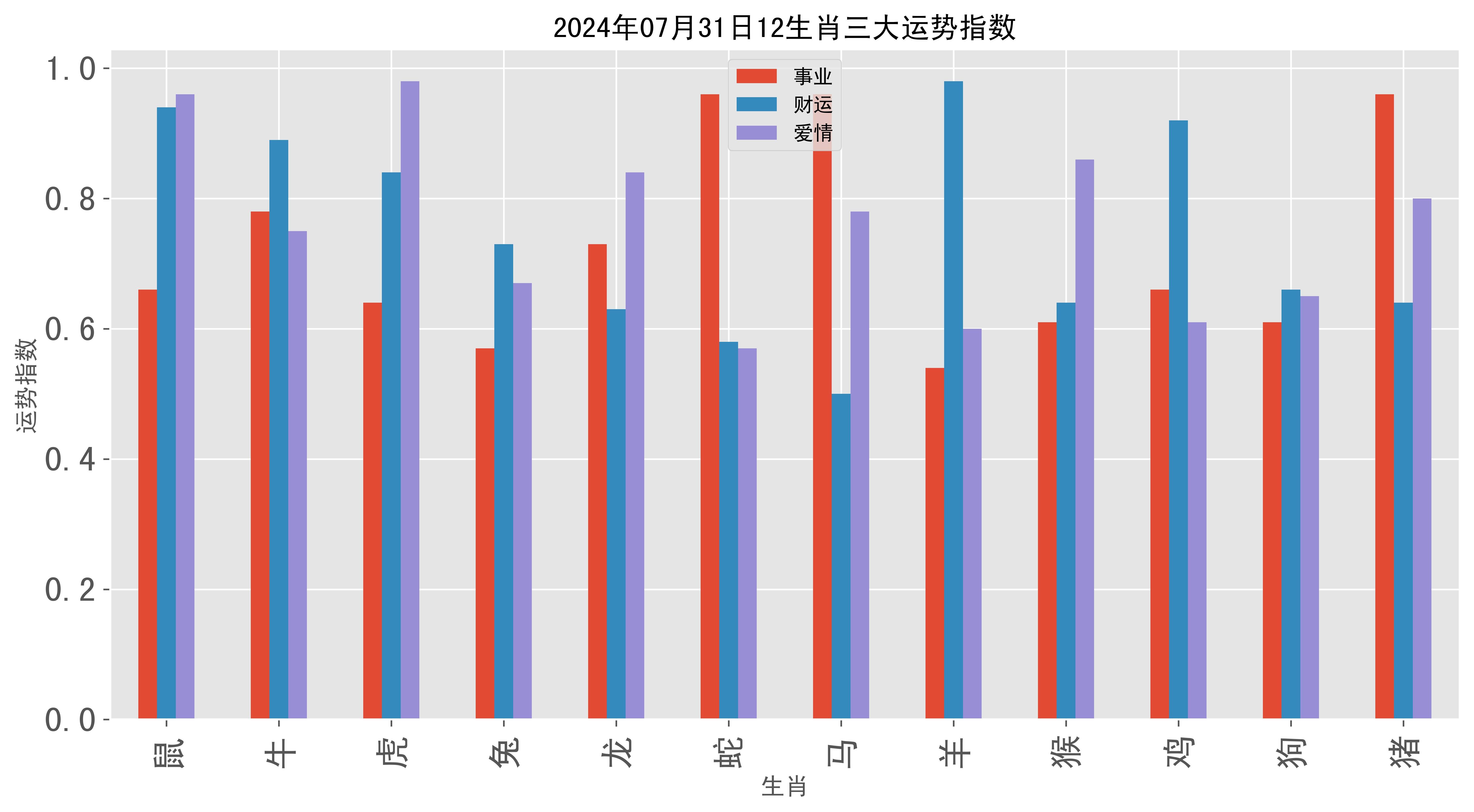 新澳今日最新推荐,数据整合方案实施_投资版121,127.13