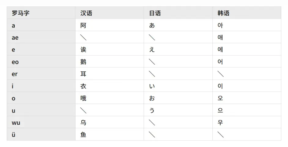 韩语日语WWW高清,数据解释落实_整合版121,127.13