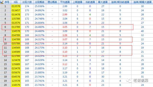 2组7码必中一组,最新答案动态解析_vip2121,127.13