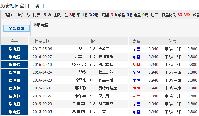 澳彩历史开奖记录近15期结果,准确答案解释落实_3DM4121,127.13