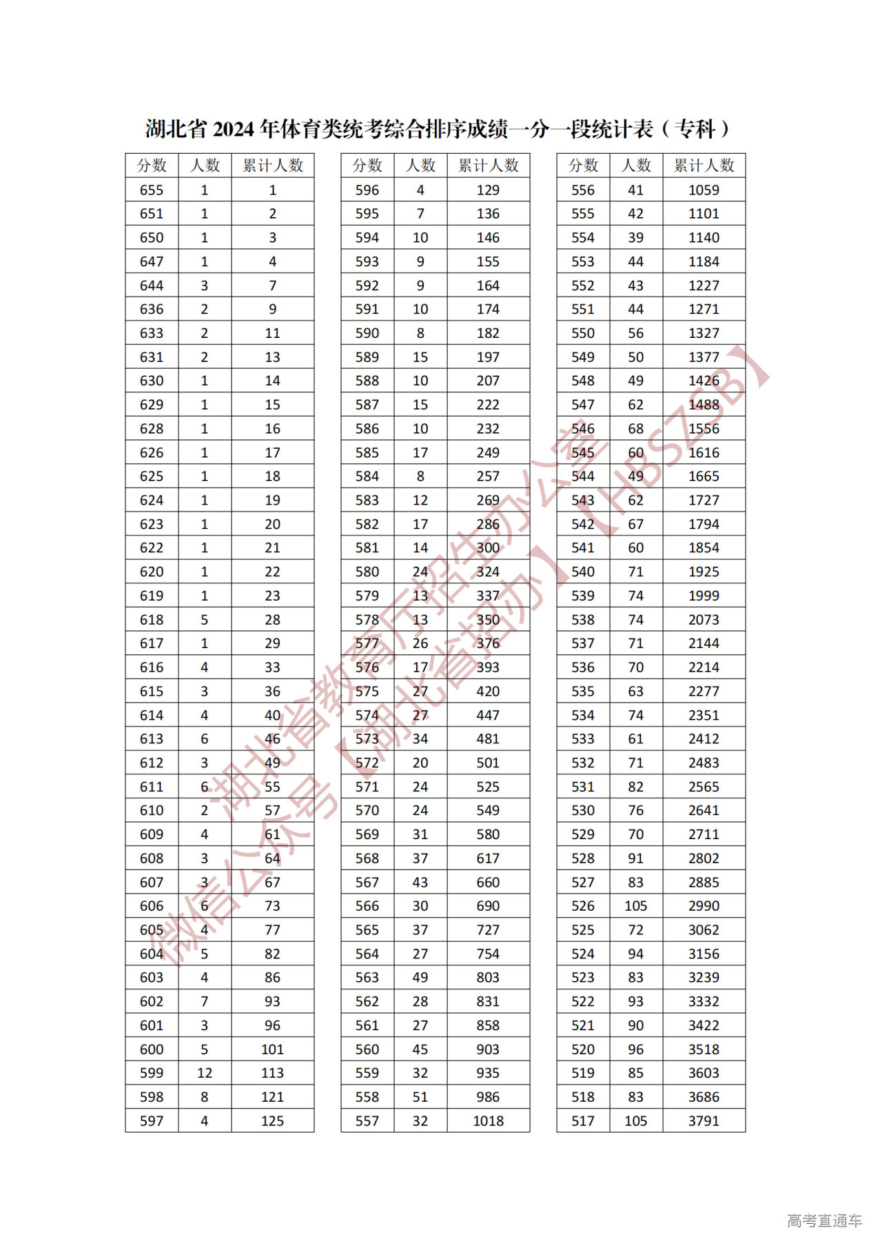 体育统考专科线,豪华精英版79.26.45-江GO121,127.13