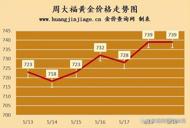 黄金价格为什么还在涨?,数据解释落实_整合版121,127.13