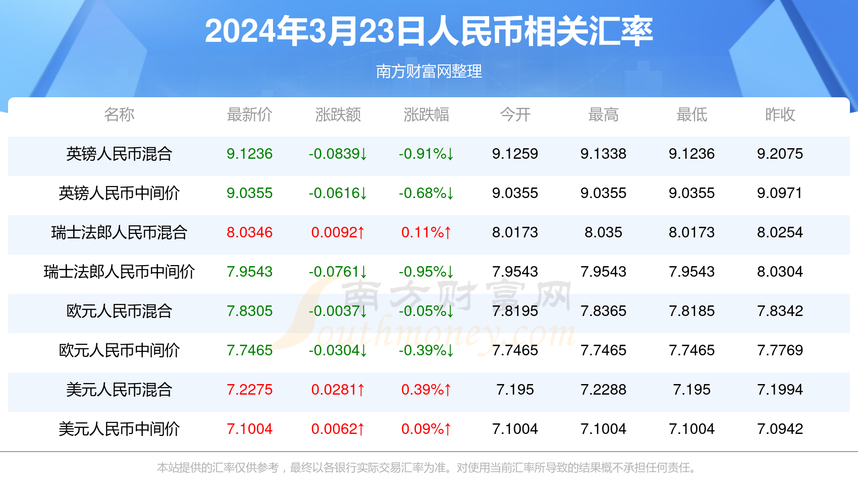 澳门6合开彩开奖结果记录,最新热门解析实施_精英版121,127.13