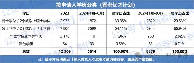 2024年香港优才最新公布公告,数据解释落实_整合版121,127.13