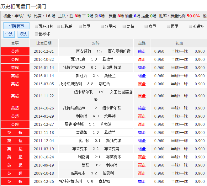 澳彩开奖记记录,豪华精英版79.26.45-江GO121,127.13