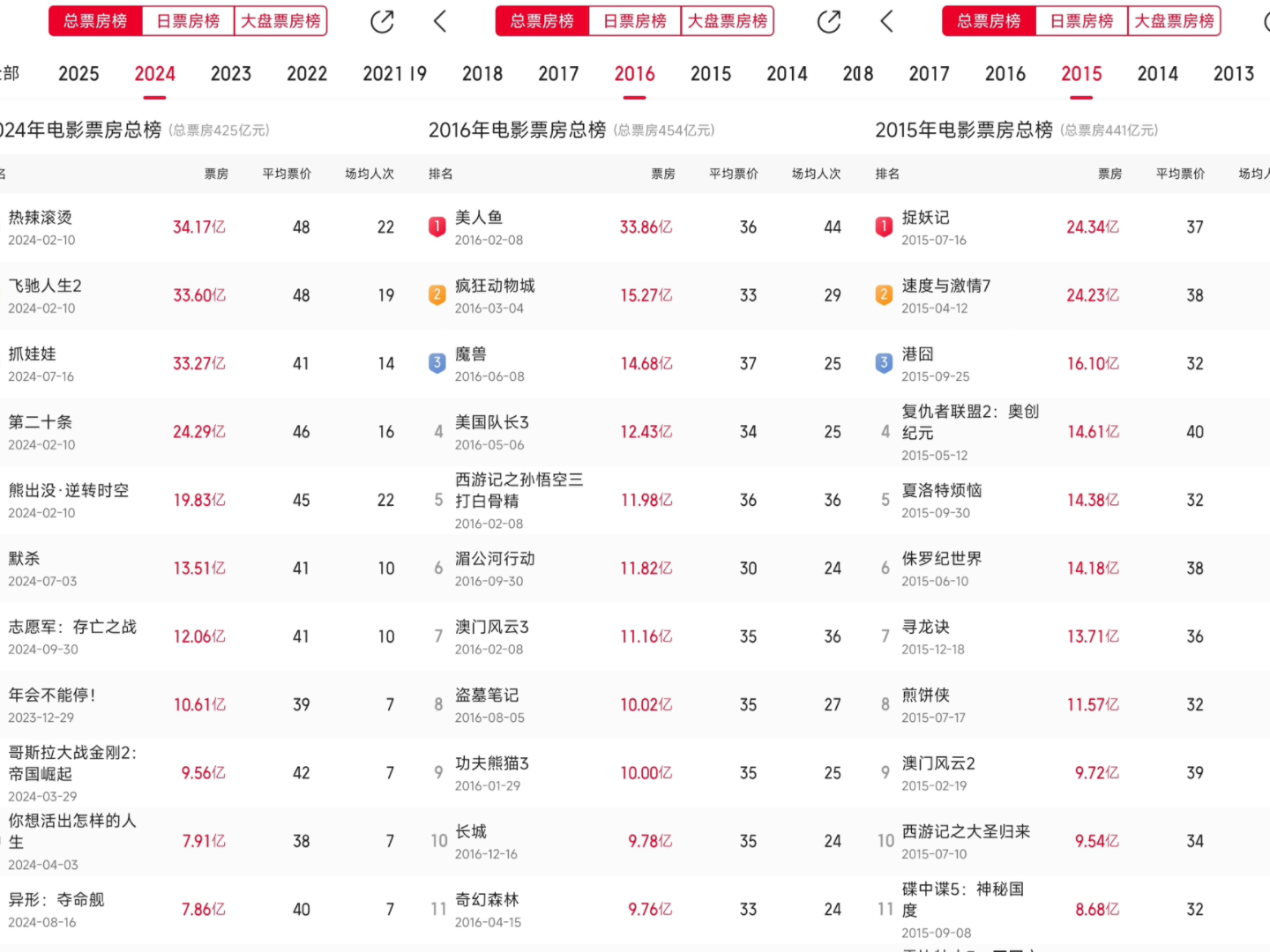 2023欧美电影票房排行榜,豪华精英版79.26.45-江GO121,127.13