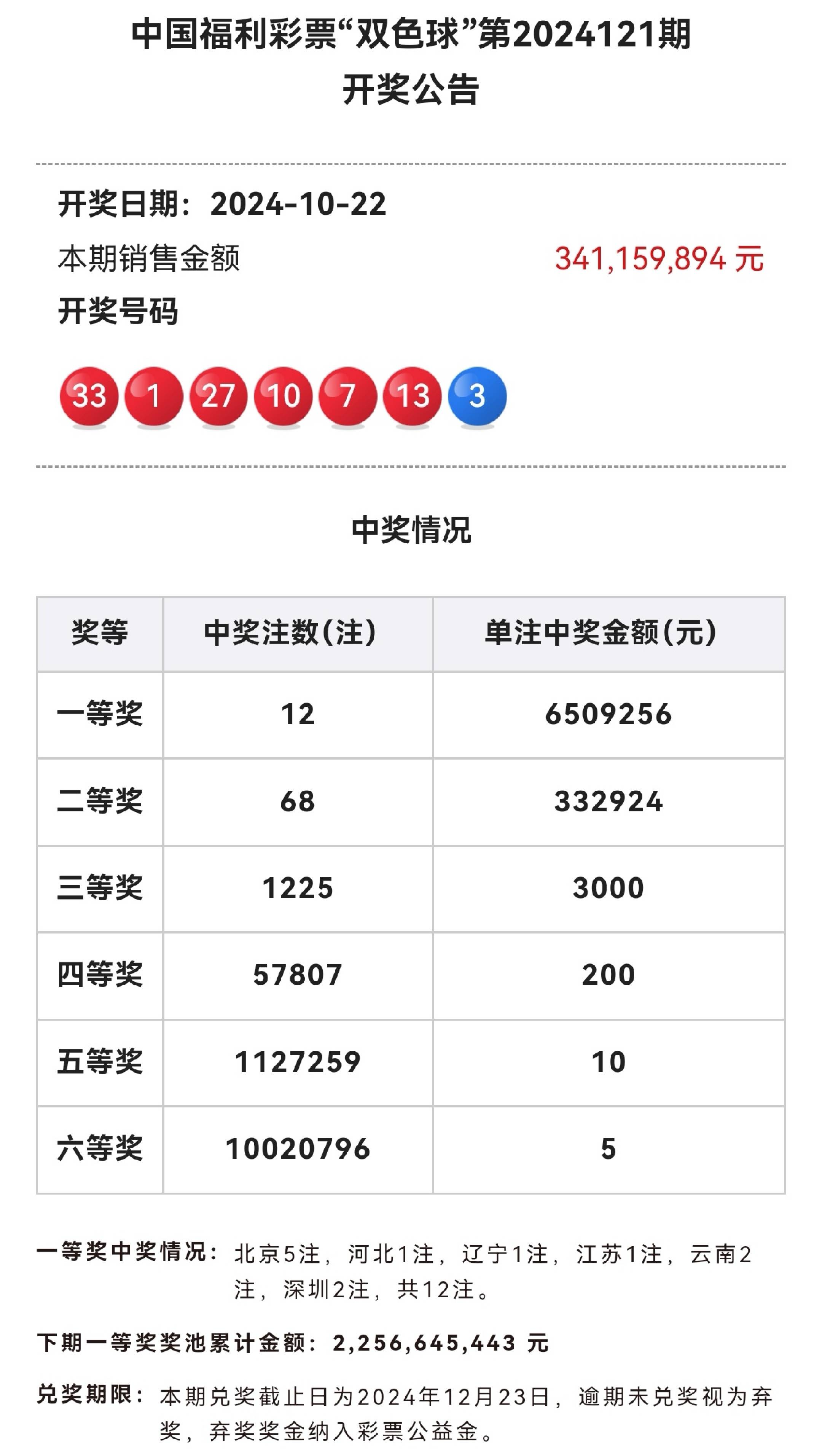 2024澳彩开奖结果历史查询,豪华精英版79.26.45-江GO121,127.13