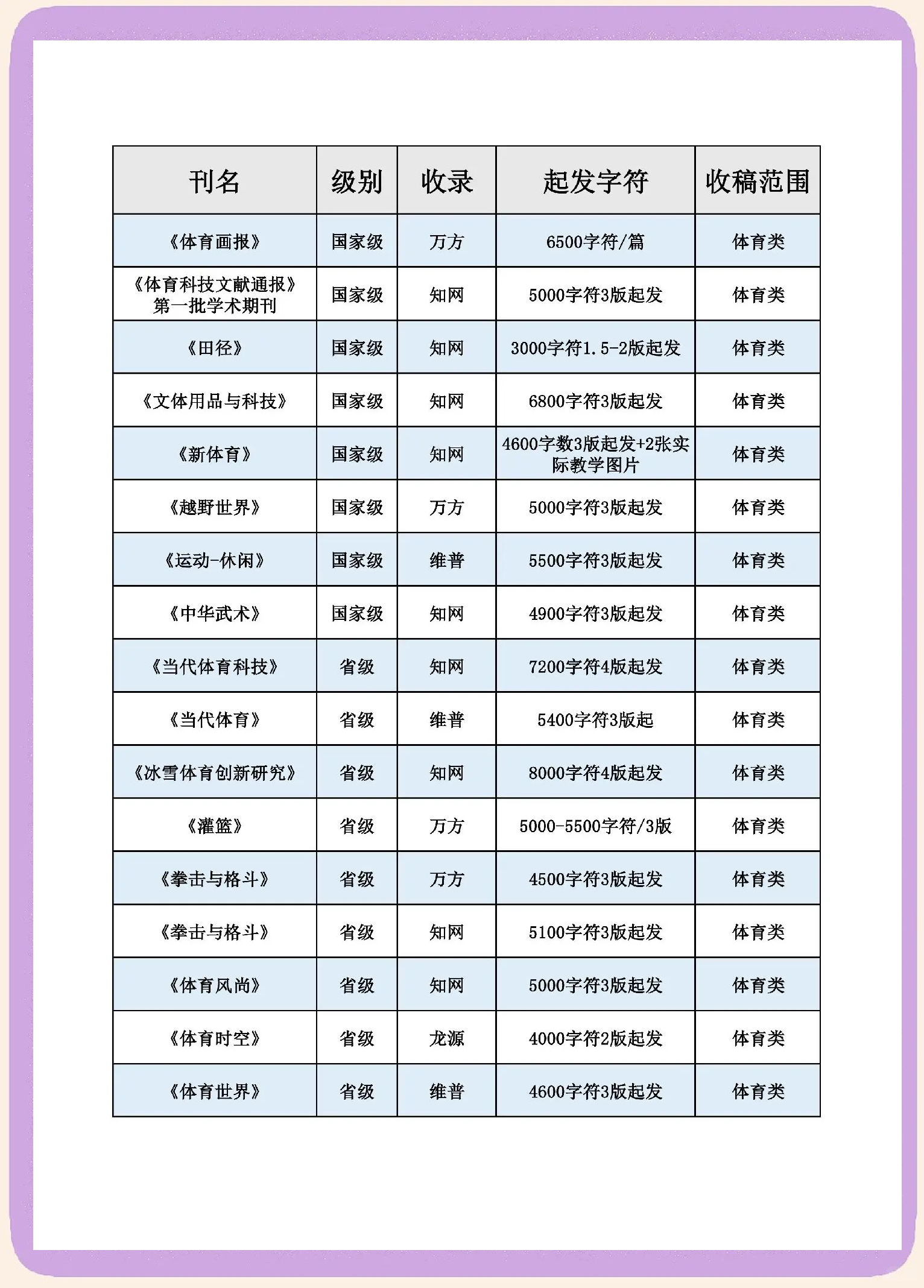 全国体育类期刊,准确答案解释落实_3DM4121,127.13