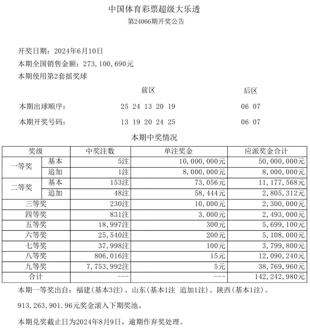 十五选五最新开奖公告新浪网,数据解释落实_整合版121,127.13