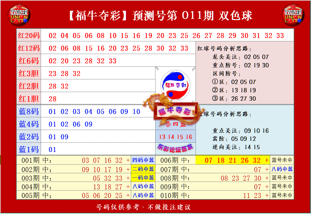 2024新澳免费精准资料,数据整合方案实施_投资版121,127.13