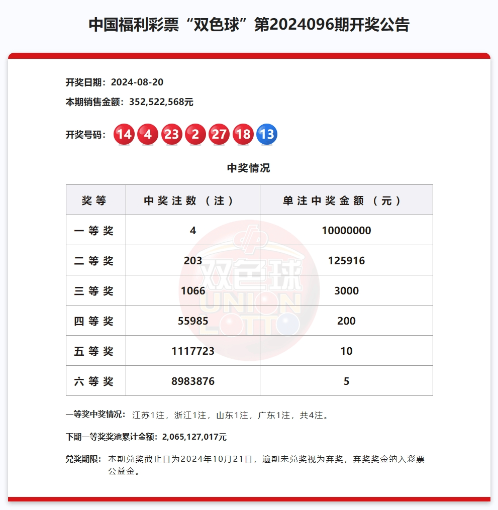 澳门6合开彩开奖网站开奖结果,数据整合方案实施_投资版121,127.13