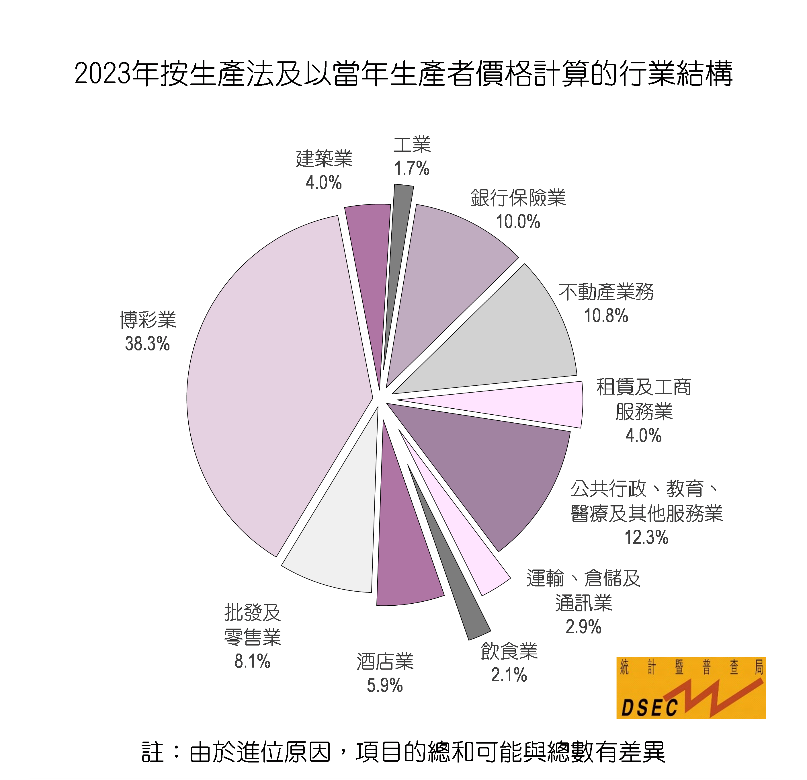 2023年澳门内部精准资料,最新答案动态解析_vip2121,127.13