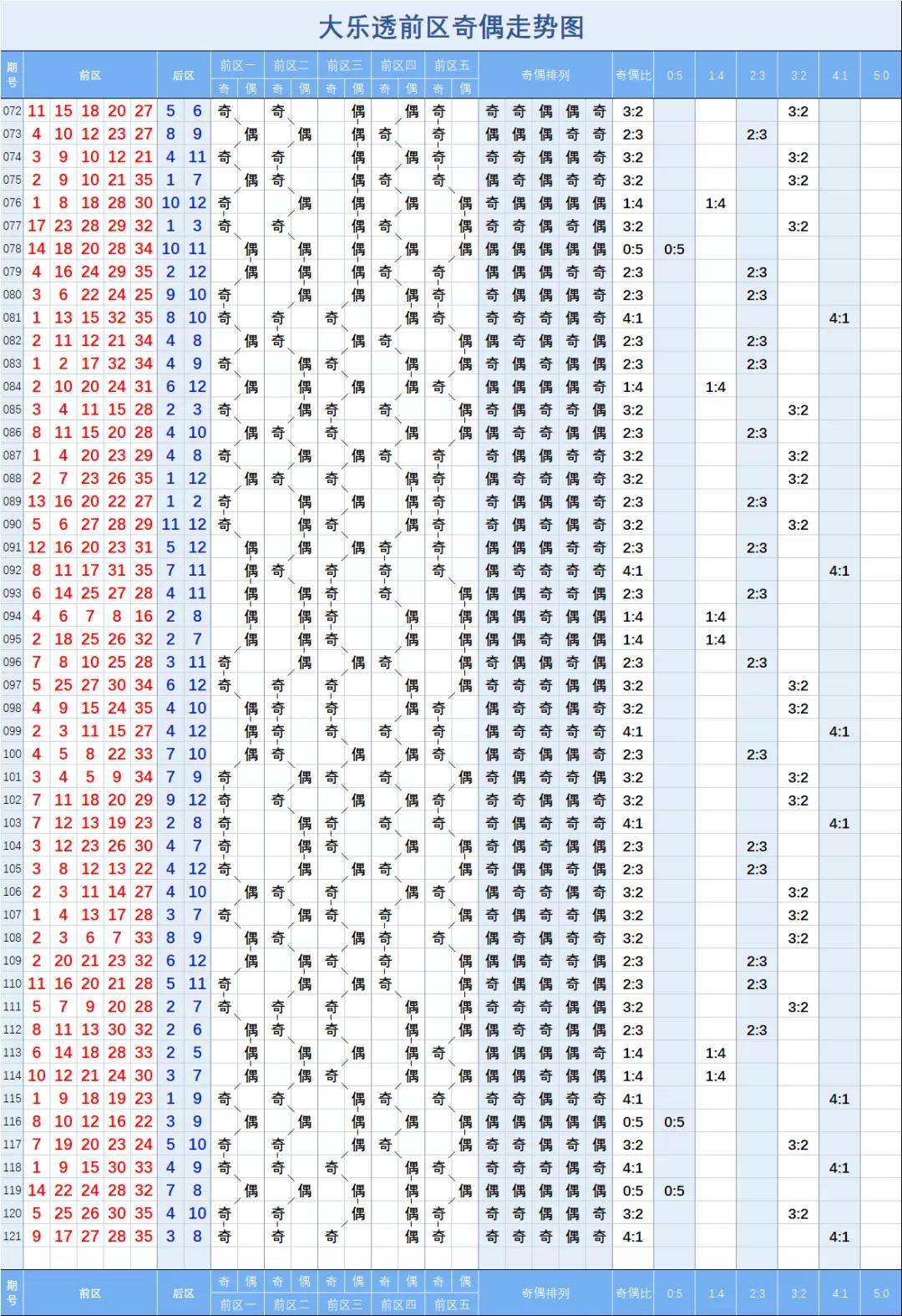 香港49号综合走势图分析最新,豪华精英版79.26.45-江GO121,127.13