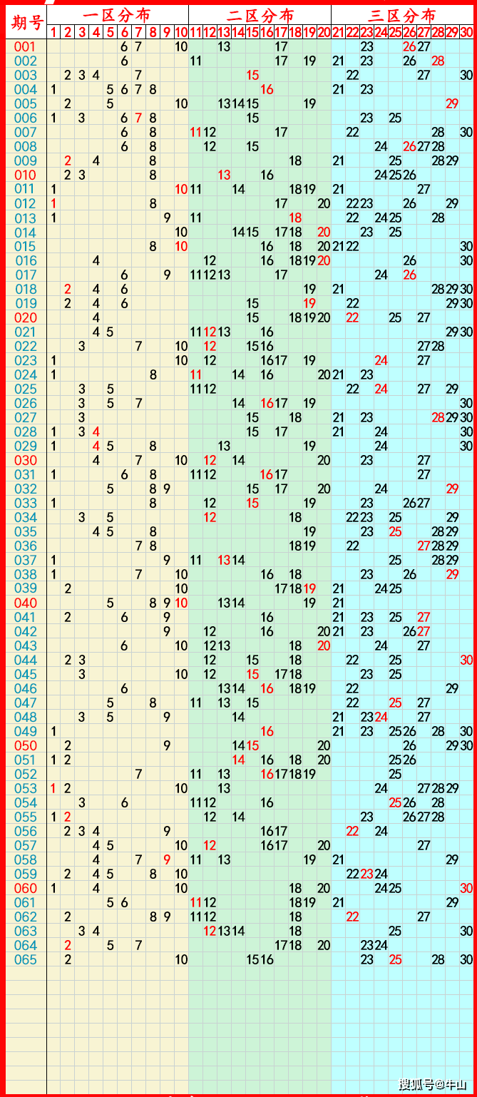 2023澳彩开奖记录查询表,豪华精英版79.26.45-江GO121,127.13