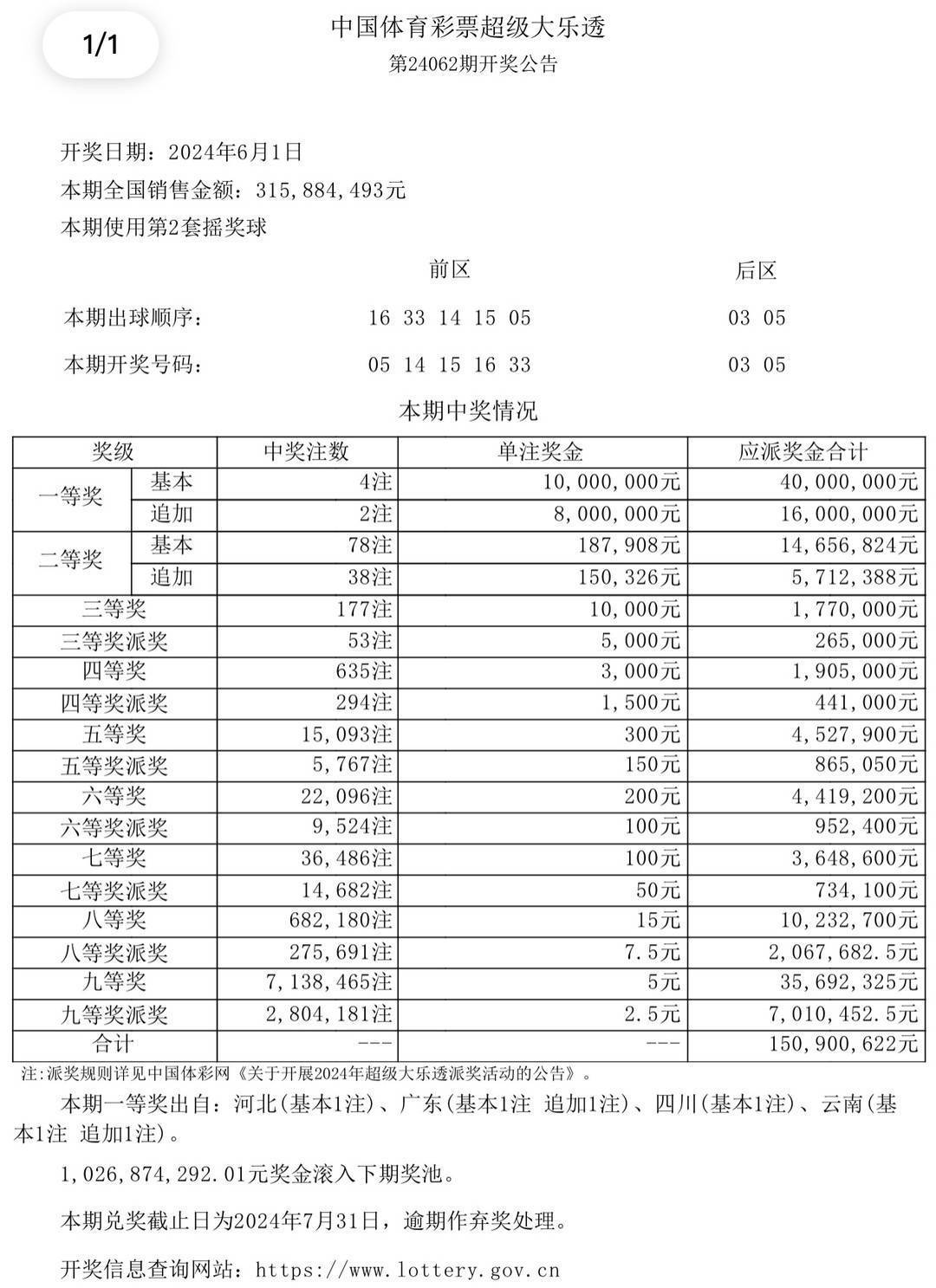 2024澳门历史开奖结果63期,效能解答解释落实_游戏版121,127.12