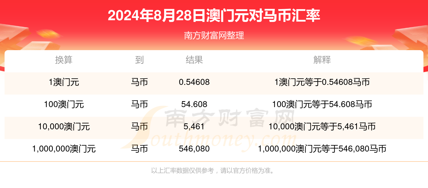 特马开奖网站澳门开奖,最新答案动态解析_vip2121,127.13