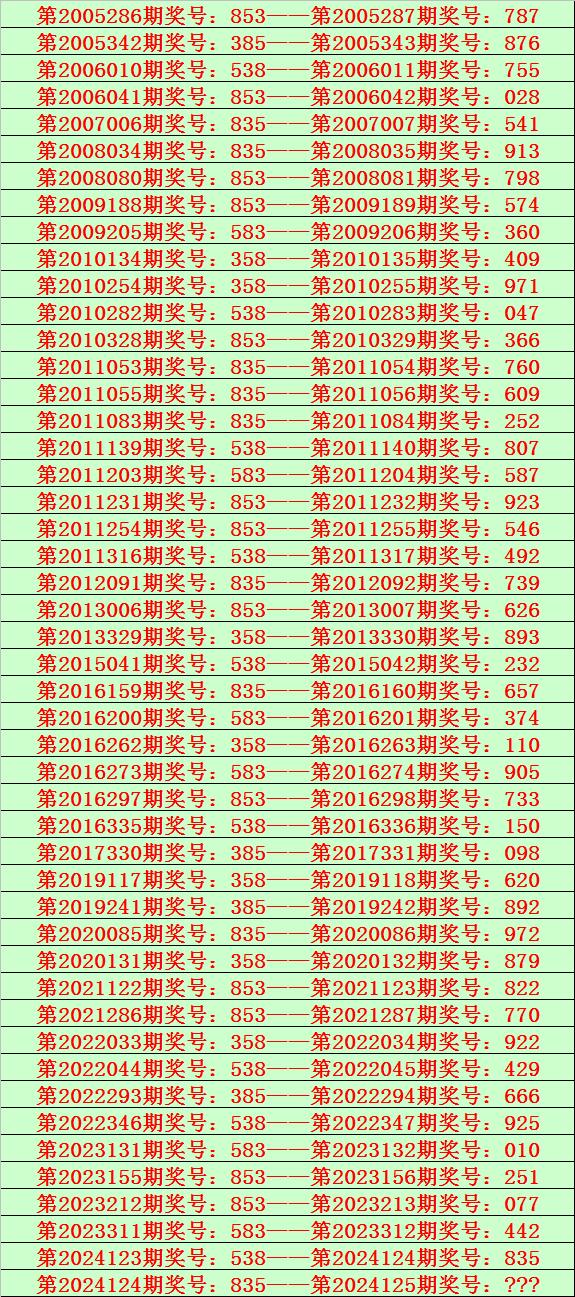 澳门三肖三码精谁100‰,最新答案动态解析_vip2121,127.13