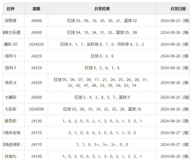 2024年澳门今晚天天彩开奖,效能解答解释落实_游戏版121,127.12