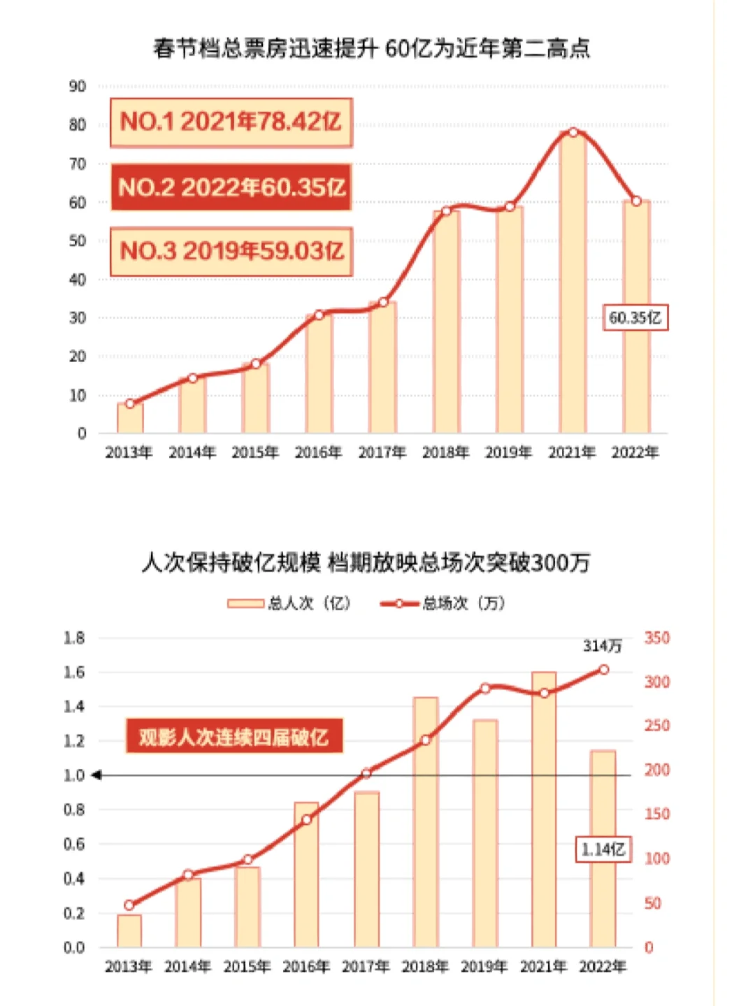 18年电影票房排行榜,数据解释落实_整合版121,127.13