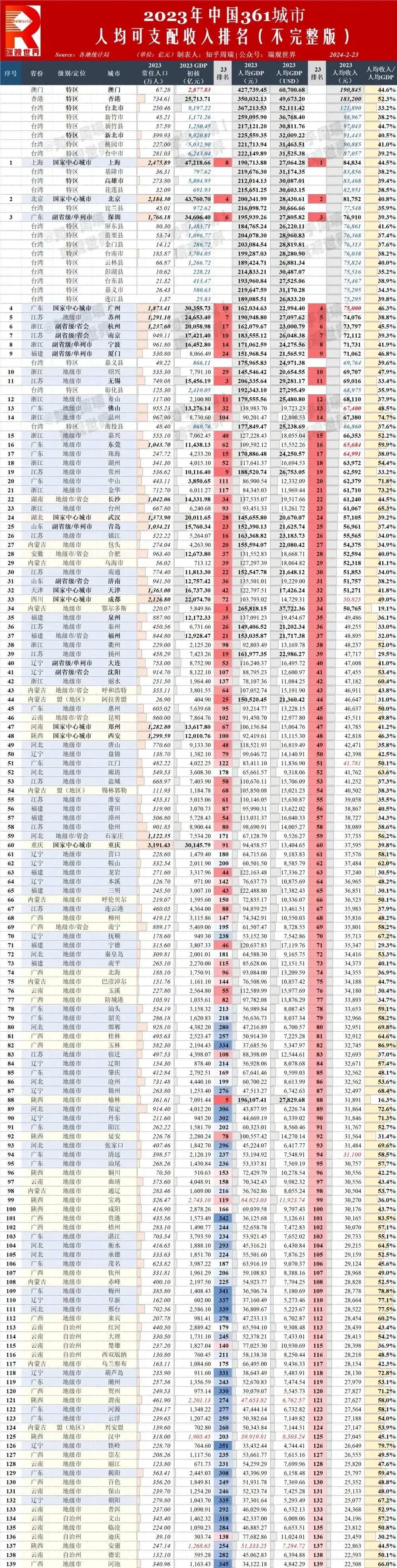 香港澳门免费2023资料公开,资深解答解释落实_特别款72.21127.13.