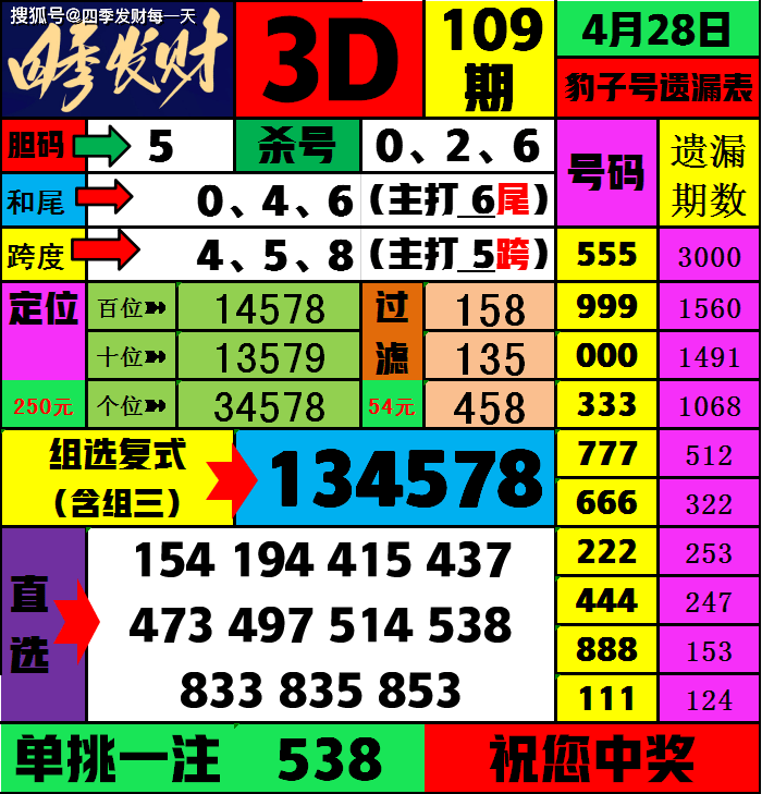 今晚澳门特马开什么号码342,最新热门解析实施_精英版121,127.13