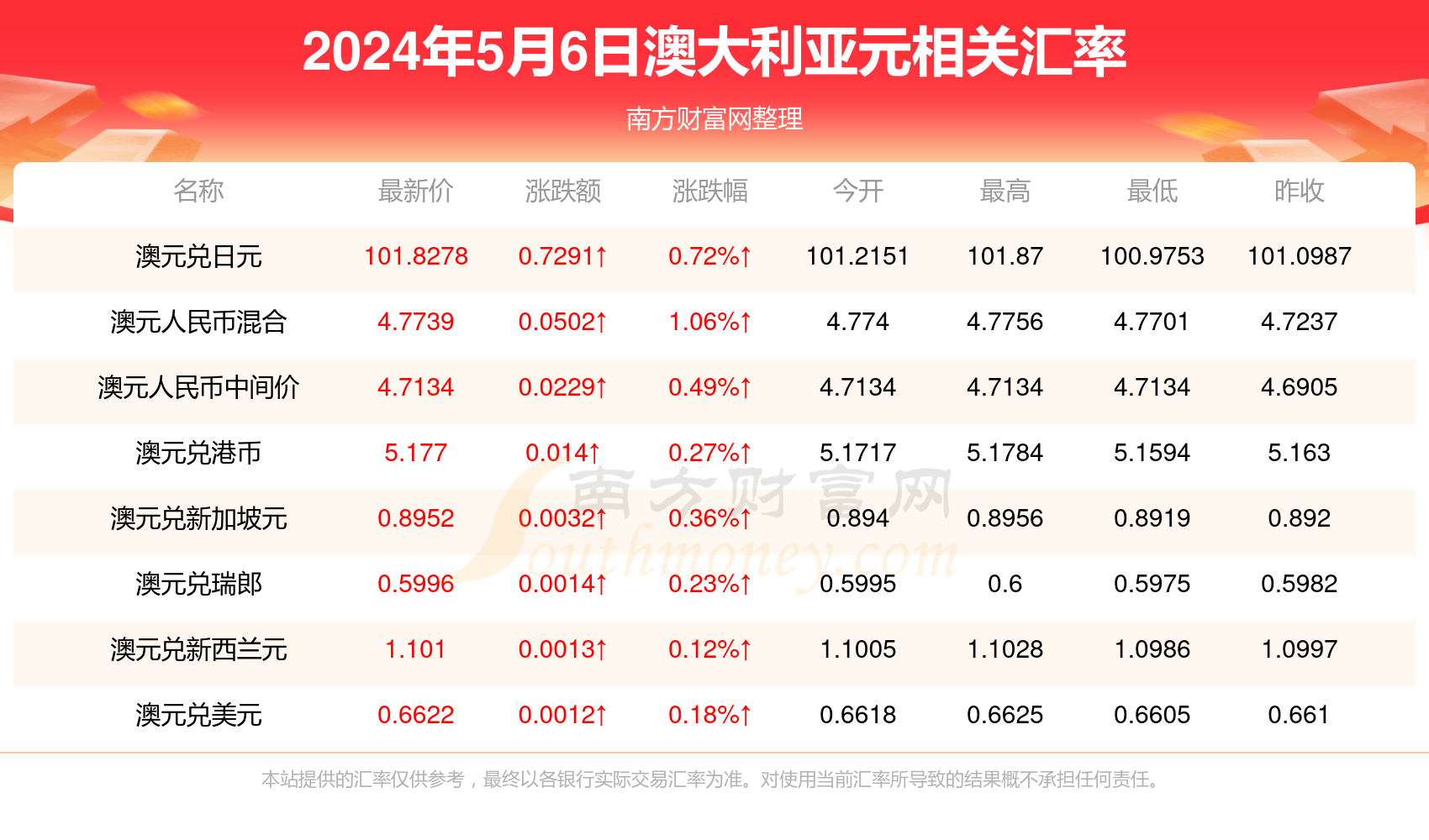 2024新澳开奖结果,数据整合方案实施_投资版121,127.13