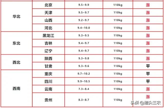 新澳门今晚历史走势