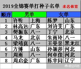 2019体育赛事